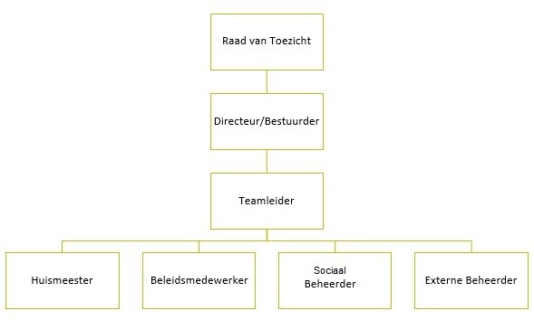 organogram-nl.jpg